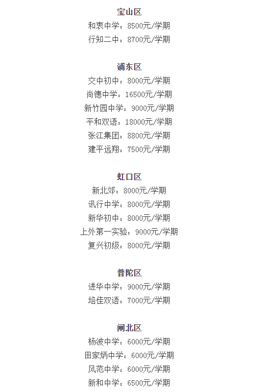 上海民办高中排名学费