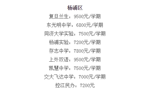 上海民办高中排名学费