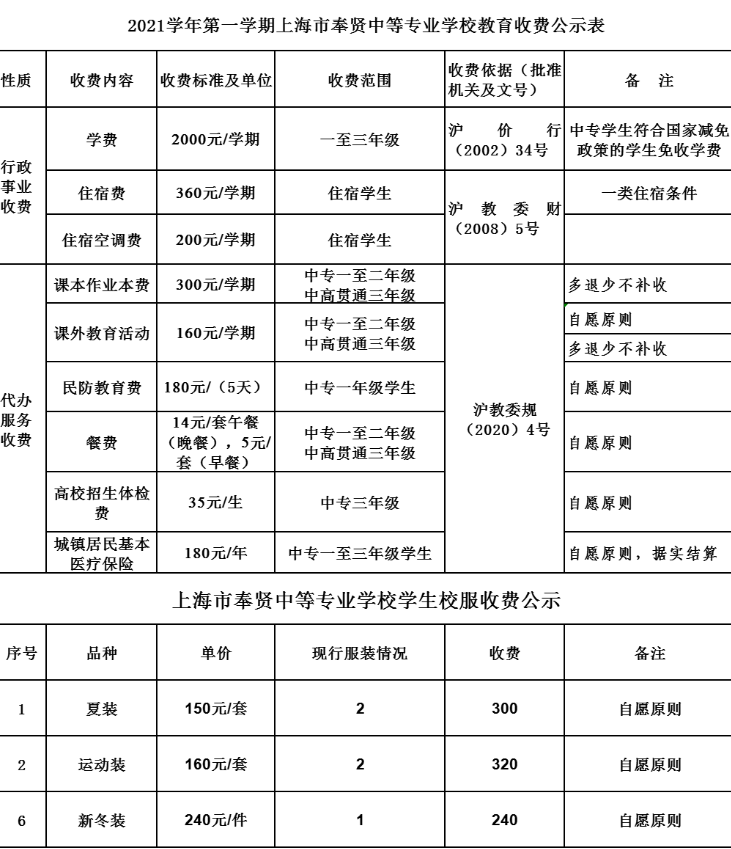 上海市奉贤中等专业学校学费