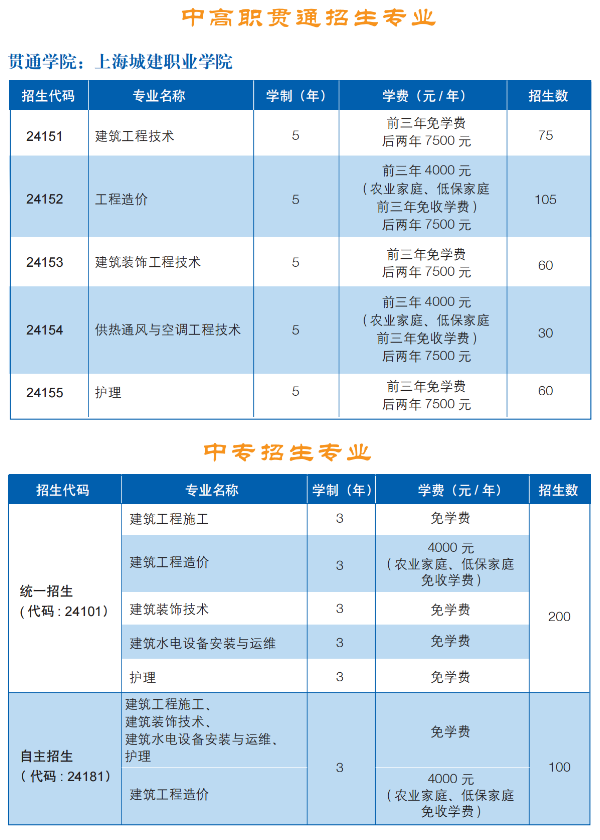 上海市建筑工程学校专业