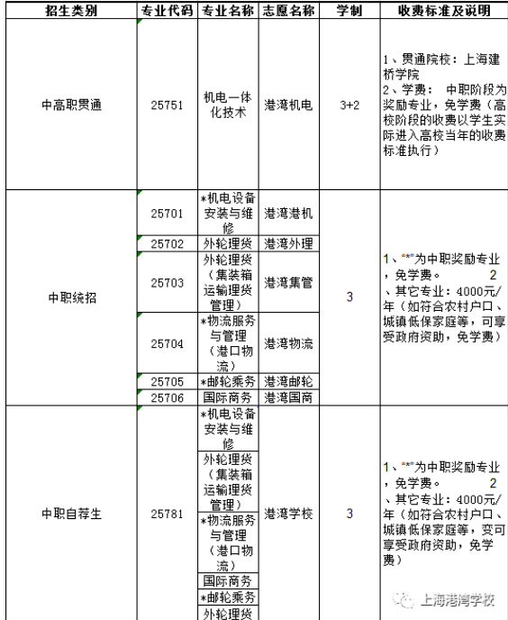 上海港湾学校专业