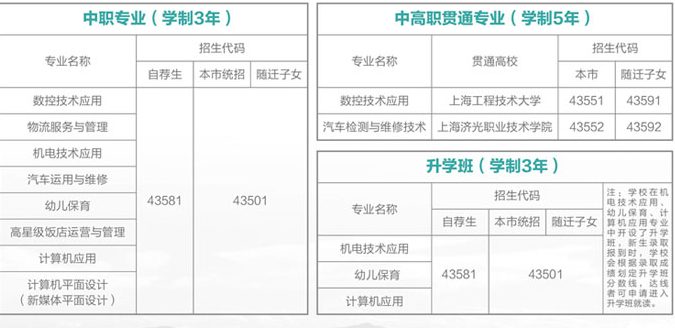 上海市宝山职业技术学校专业