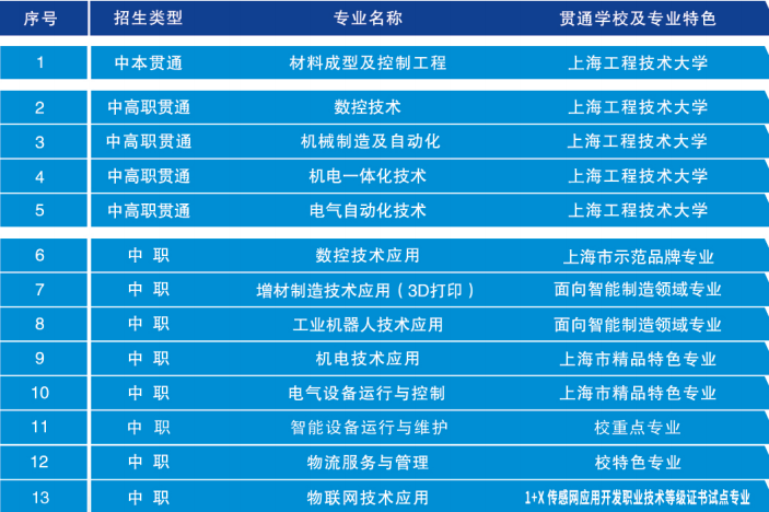 上海市高级技工学校专业