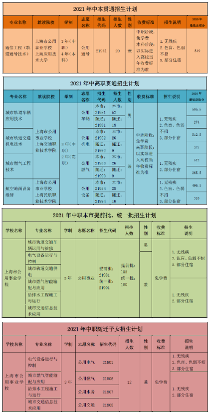 上海市公用事业学校学费一年多少钱 学费贵不贵