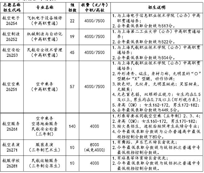 上海市航空服务学校学费一年多少钱 学费贵不贵