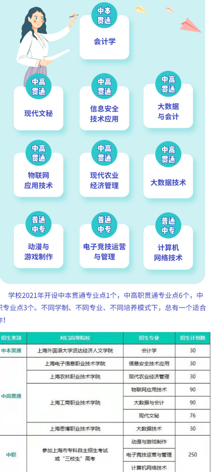 上海市行政管理学校专业