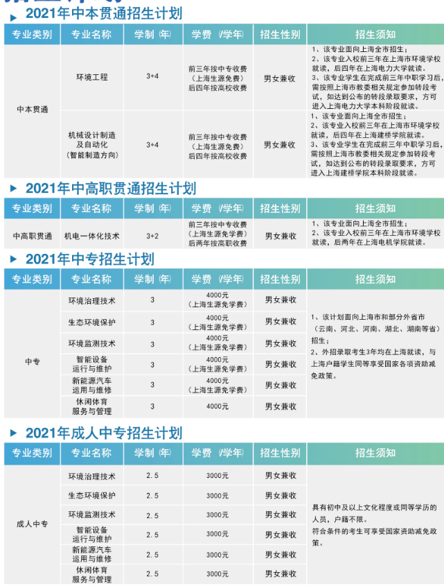 上海市环境学校招生专业有哪些 上海市环境学校专业