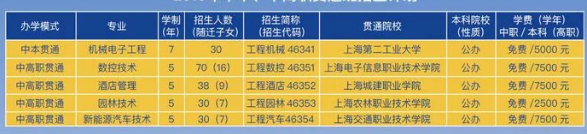 上海市工程技术管理学校专业