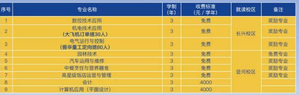上海市工程技术管理学校专业