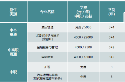 上海市南湖职业学校学费多少钱一年