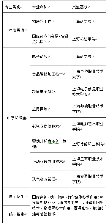 上海市贸易学校有什么专业