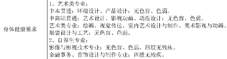 上海市逸夫职业技术学校招生要求