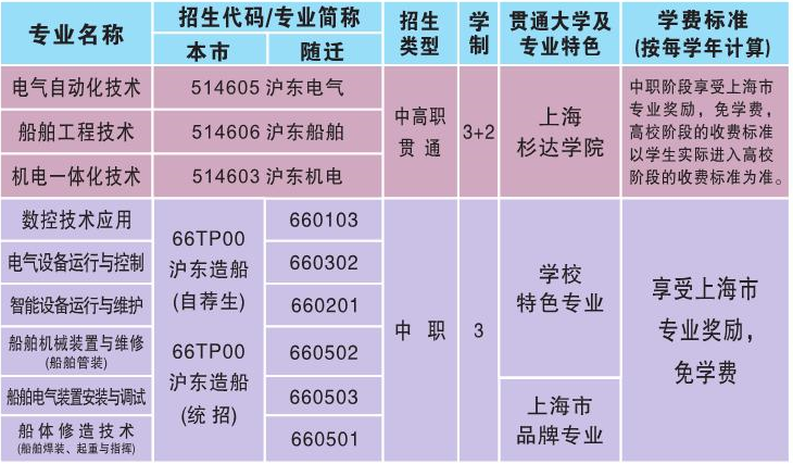 沪东中华造船集团高级技工学校学费多少钱一年 各专业收费标准
