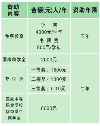 沪东中华造船集团高级技工学校资助政策