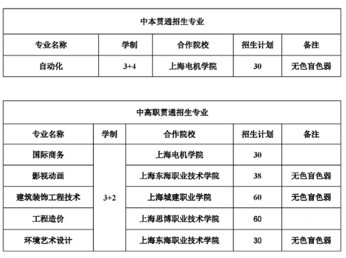 上海市西南工程学校专业