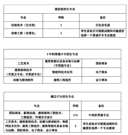 上海市西南工程学校专业