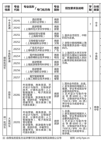 上海市商贸旅游学校专业