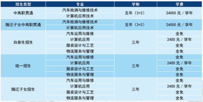 上海市青浦区职业学校一般学费多少钱一年