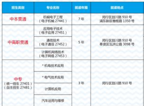 上海电子工业学校专业
