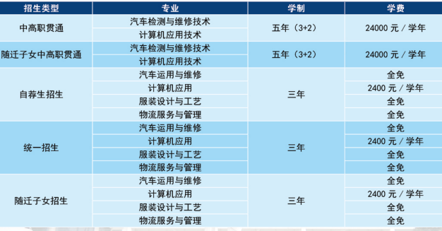 上海市青浦区职业学校专业