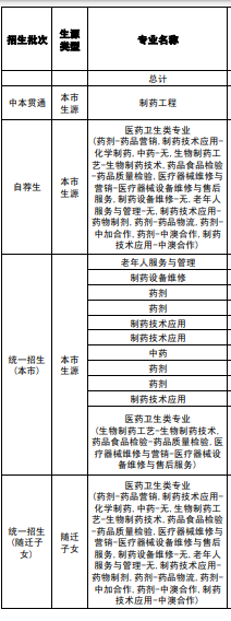 上海市医药学校专业