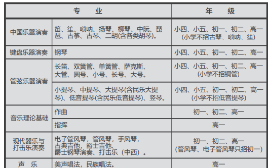 上海音乐学院附属中等音乐专科学校专业