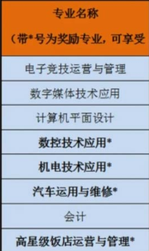 上海市奉贤中等专业学校专业