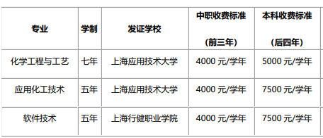 上海信息技术学校学费