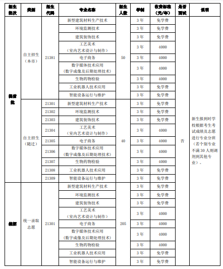 上海市材料工程学校学费