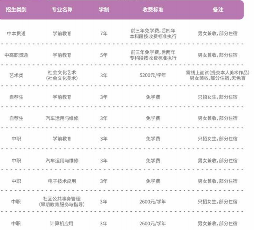 上海新陆职业技术学校学费