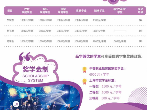 上海新陆职业技术学校奖助政策