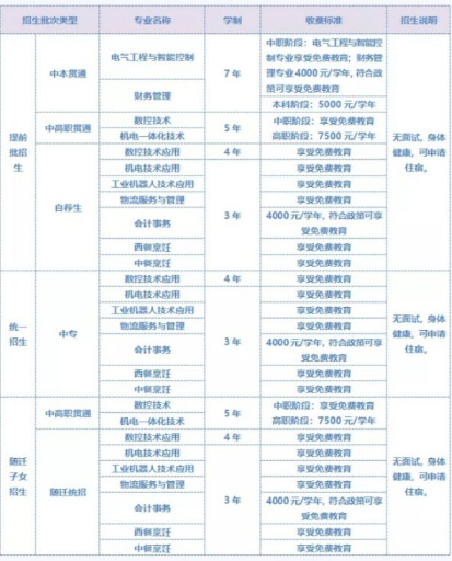 上海市临港科技学校学费