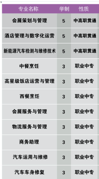上海市曹杨职业技术学校专业