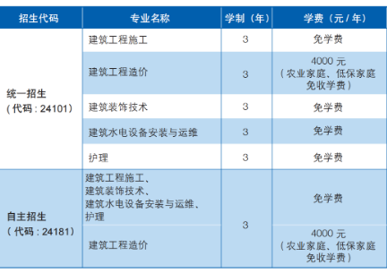 上海市建筑工程学校专业