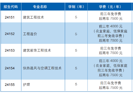 上海市建筑工程学校学费