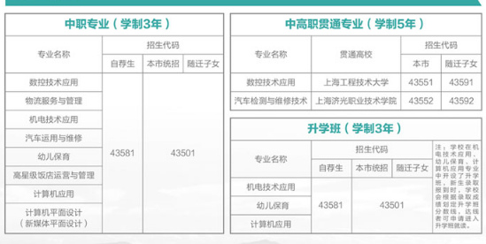 上海市宝山职业技术学校专业