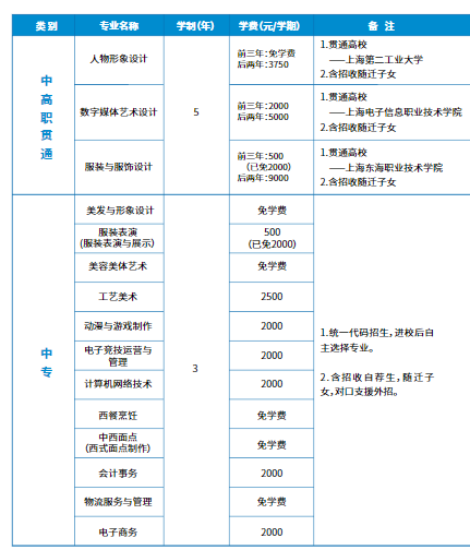 上海市第二轻工业学校学费