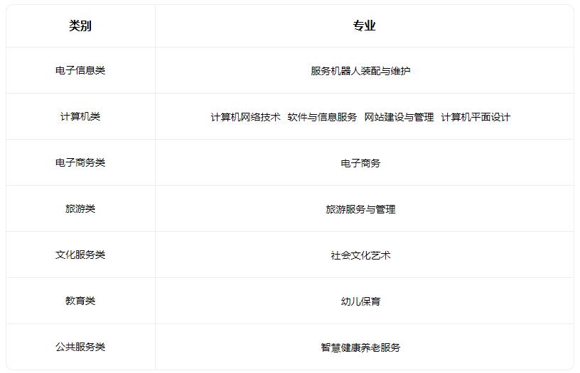 2022秦皇岛市升华中等职业学校有什么专业