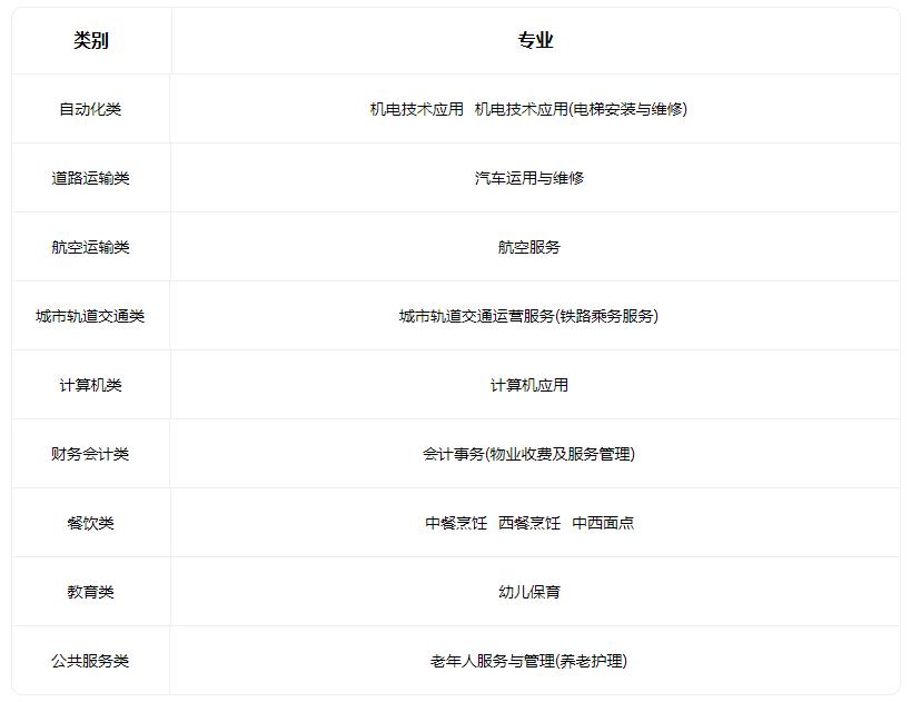 2022秦皇岛市渤海科技中等专业学校有哪些专业