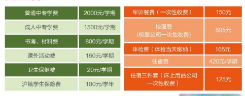 上海市工业技术学校学费