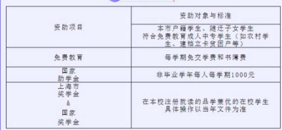 上海市松江区新桥职业技术学校资助政策