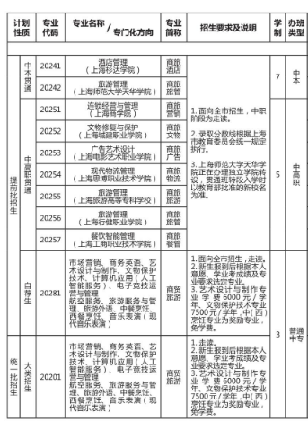 上海市商贸旅游学校专业