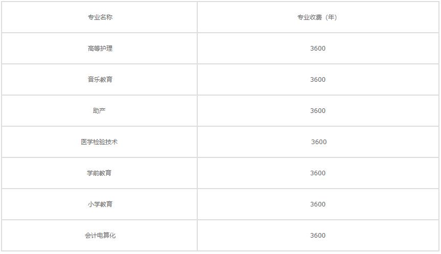 2022年陕西亚太职业中等专业学校学费是多少
