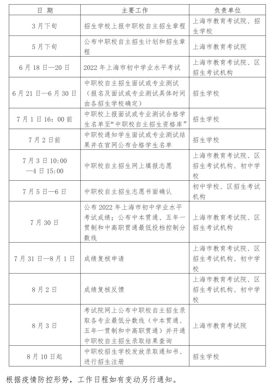 2022上海中职学校自主招生日程表