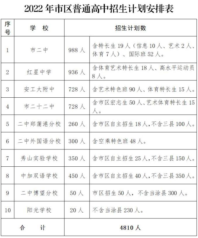2023马鞍山中考各高中招生计划 招生人数是多少