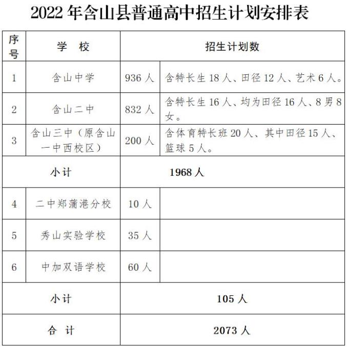2023马鞍山中考各高中招生计划 招生人数是多少