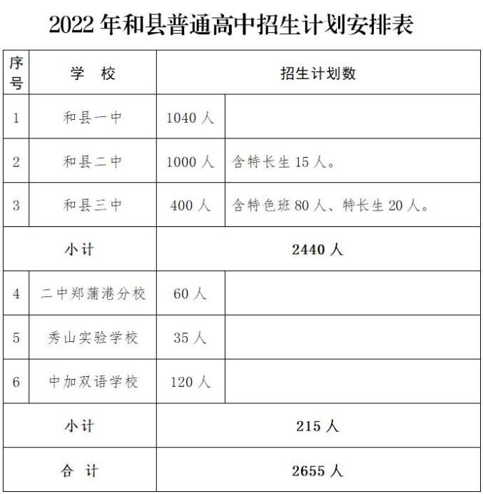 2023马鞍山中考各高中招生计划 招生人数是多少