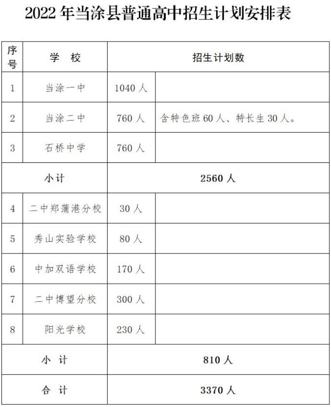 2023马鞍山中考各高中招生计划 招生人数是多少