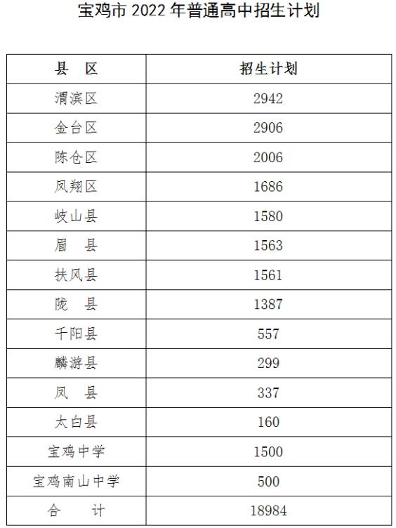 2022年陕西省中考招生计划 招生人数是多少