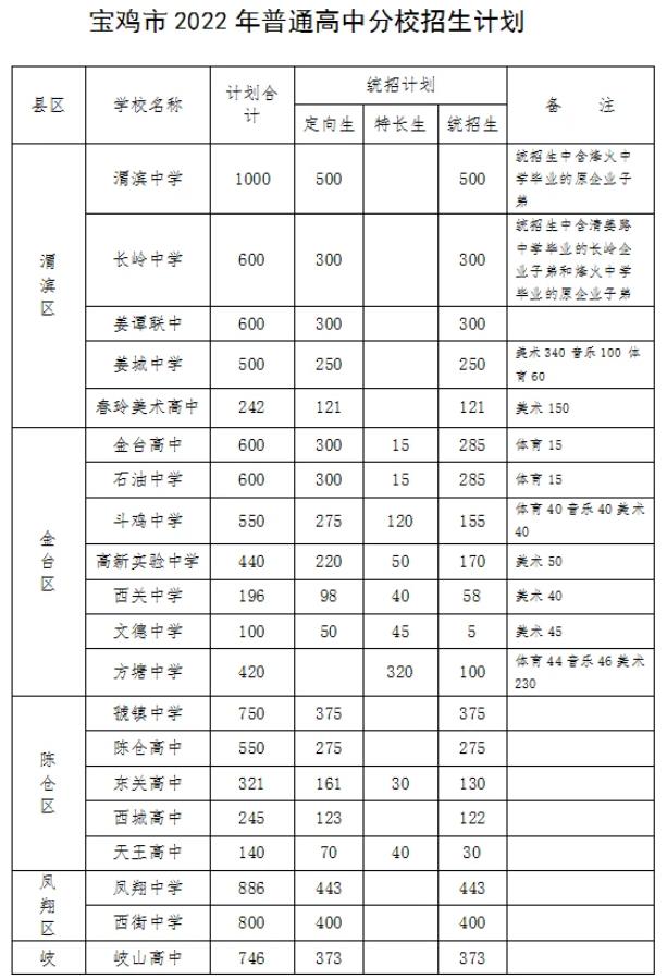 2022年陕西省中考招生计划 招生人数是多少